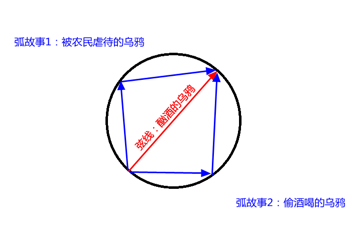 推理小说方法论二