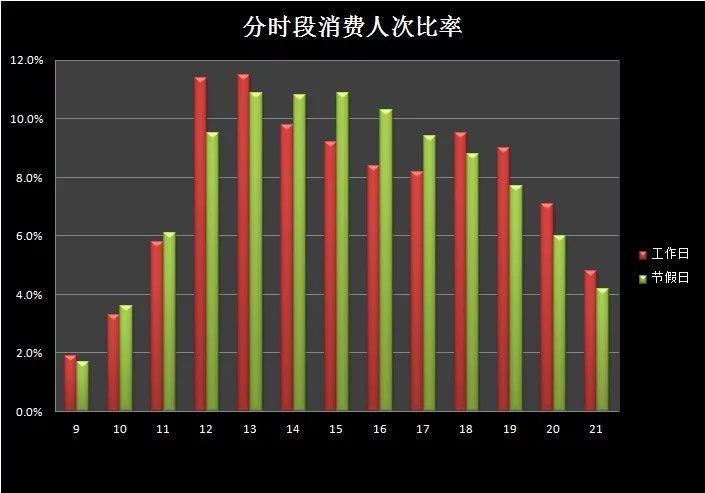 小城市开奶茶店怎么在工作日增加奶茶销量