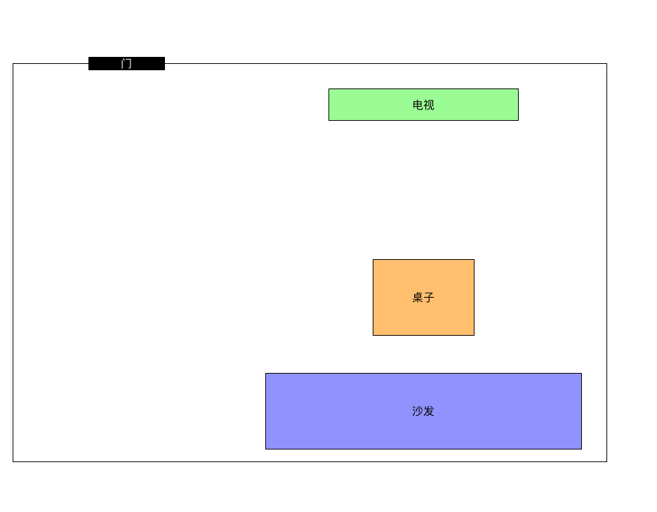 关于Redux到底是个什么鬼 关于Redux到底是个什么鬼