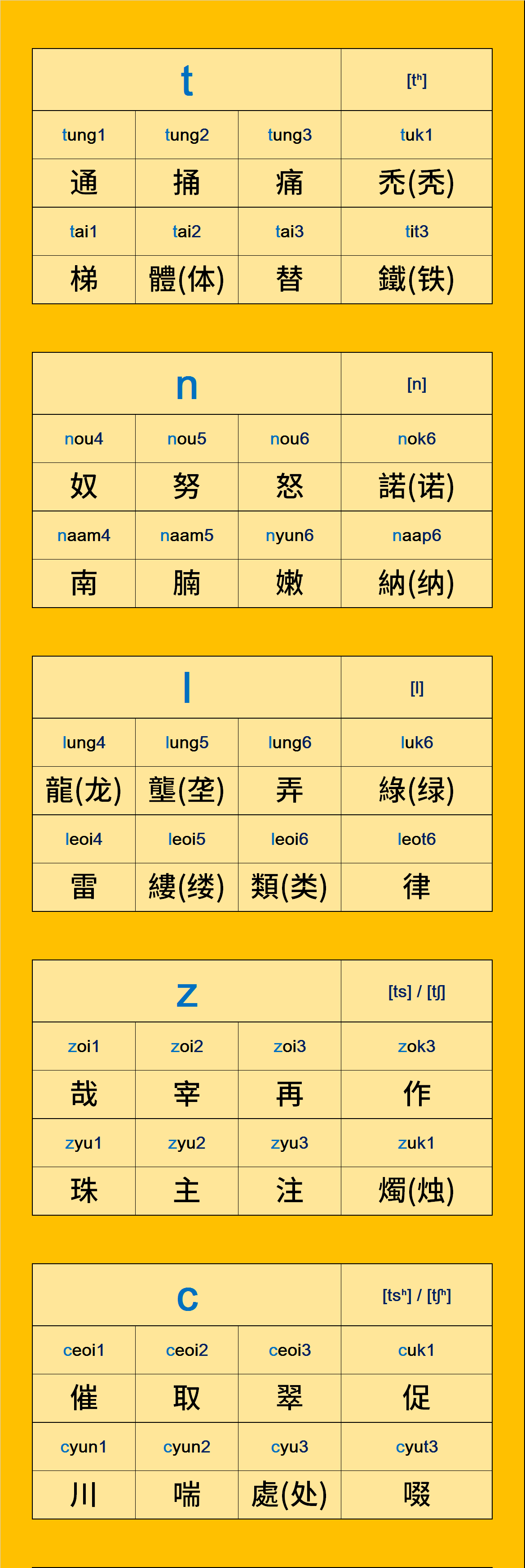 全新粤语拼音速成法611次声调辨析