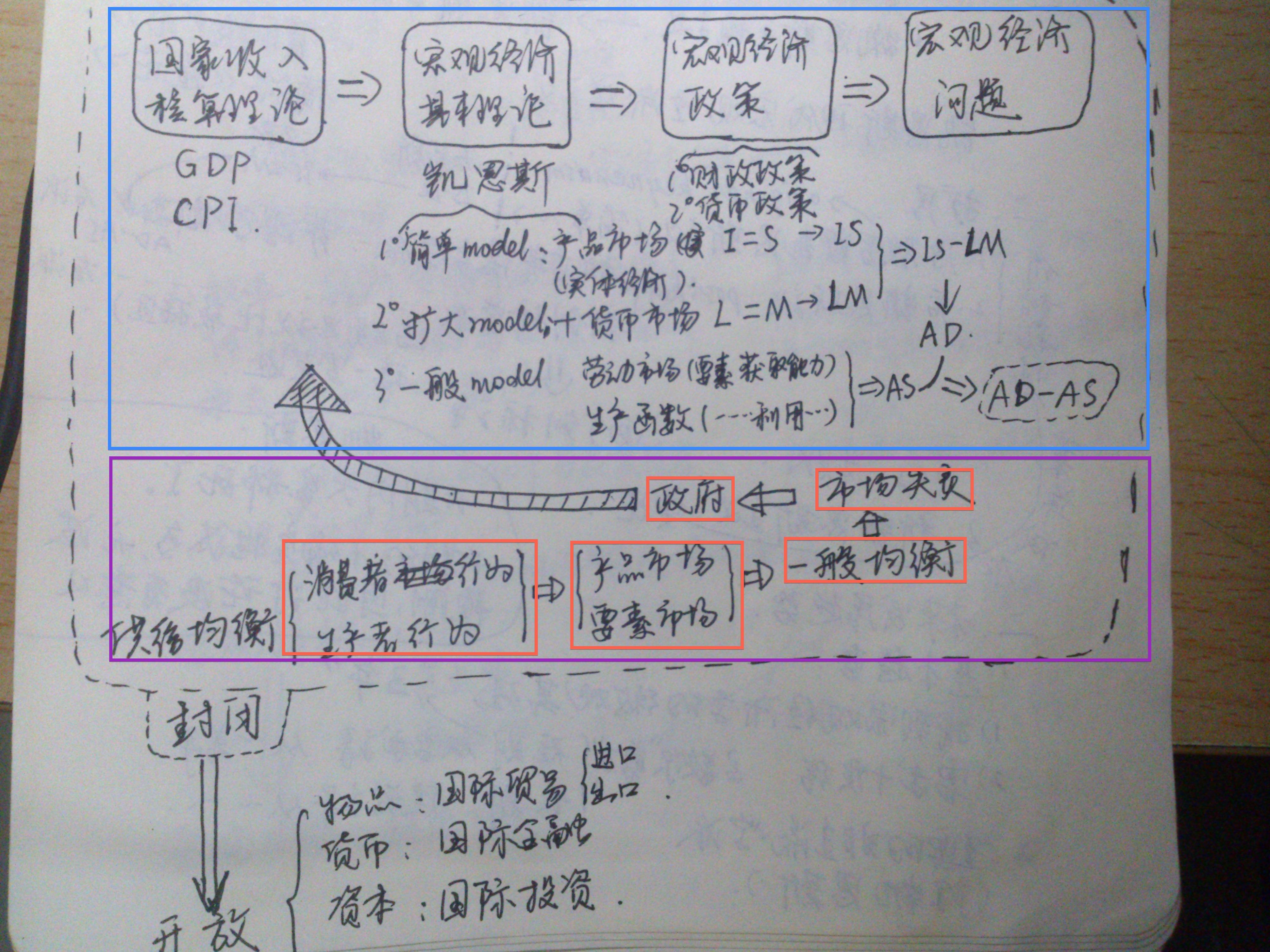 生产者均衡图解图片