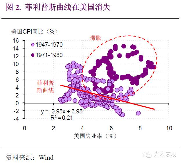 宏观研究方法论是什么?如何服务证券投资?请