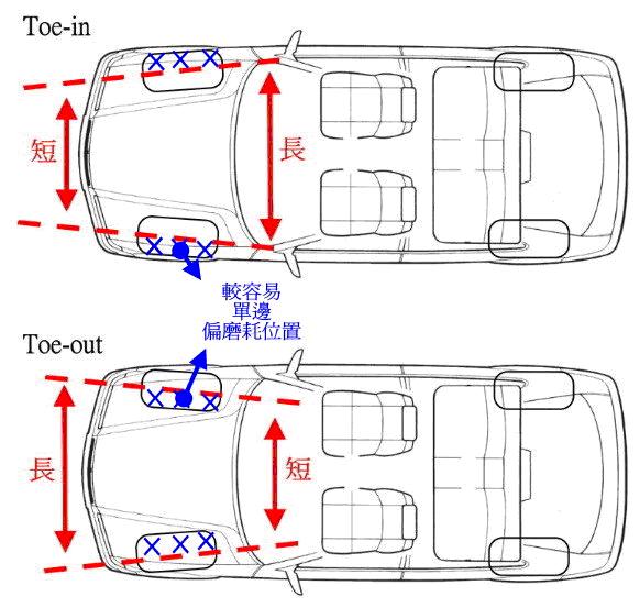 汽车前后轮距为什么有稍微差距? - 知乎