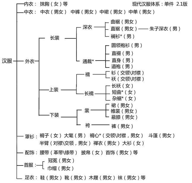 还是发个总结版的 先说女式部分.