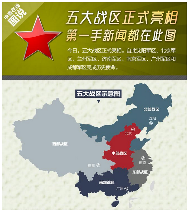 五大战区详细划分