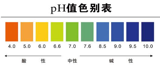 美妆小知识用了很多护肤品皮肤还是老样子有可能是你