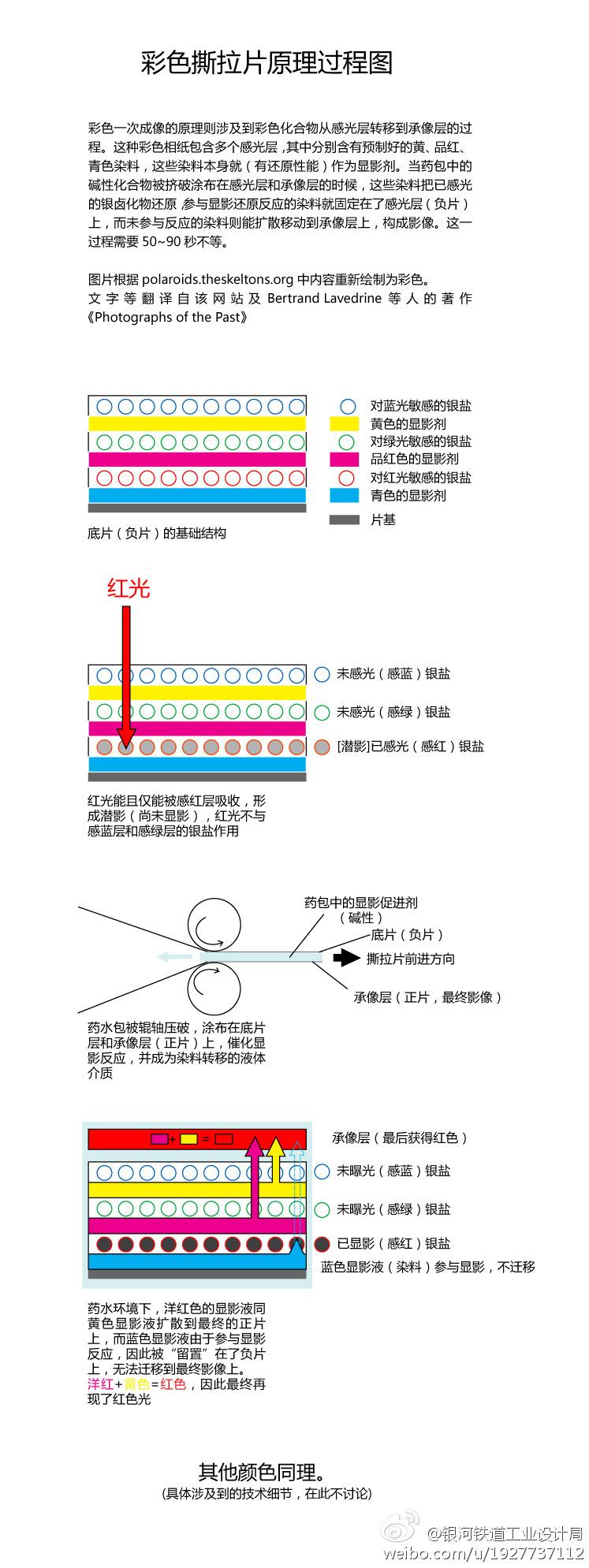 拍立得的原理是什么? - 知乎