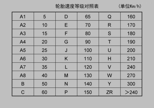 轮胎有什么规格啊