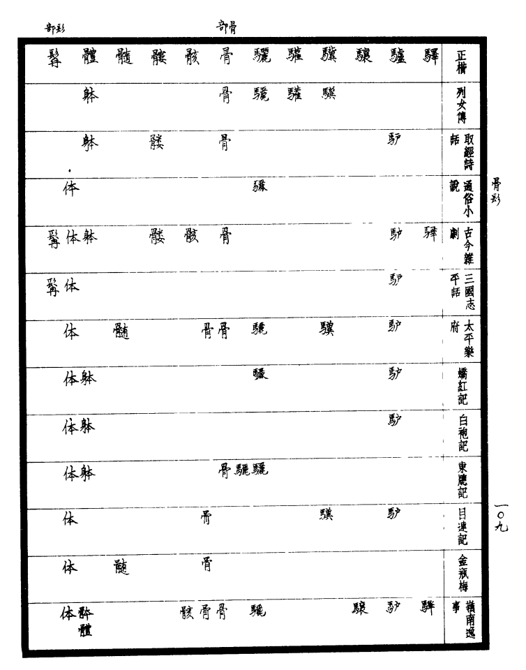 「体」字是怎样产生的?与「躰」、「骵」之间有什么渊源? - 知乎