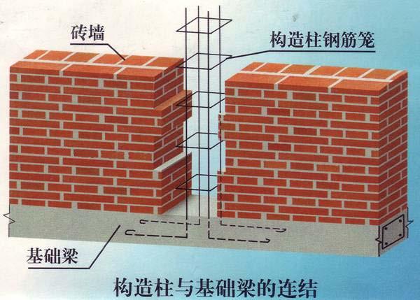 砖混结构的构造柱到底承重吗？ - 知乎