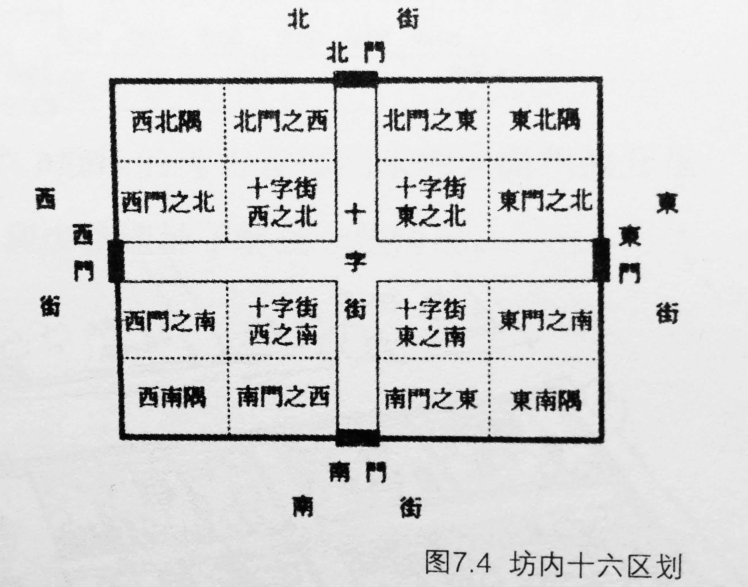 唐朝长安城到底是什么样,坊到底是什么样的 知乎