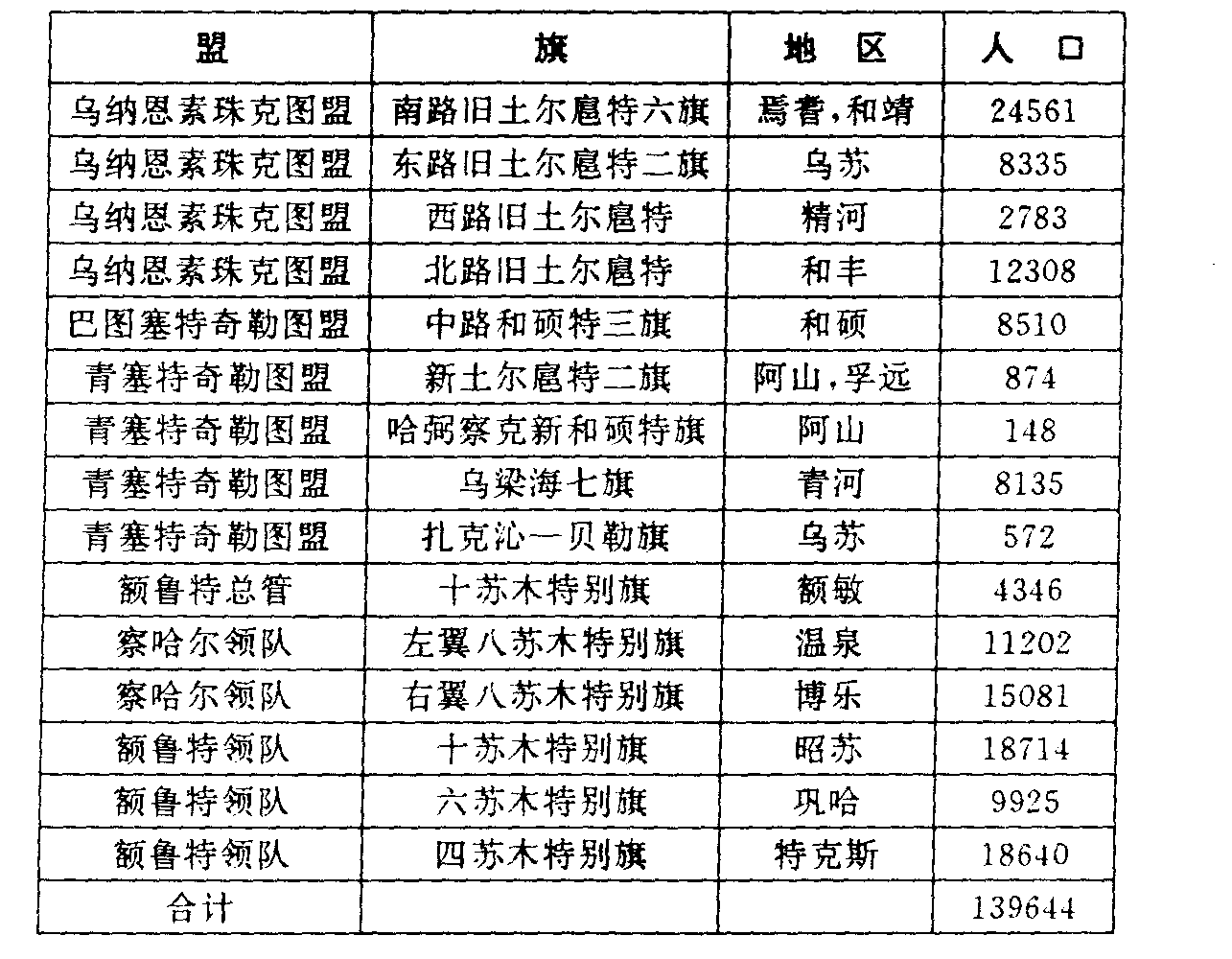 新疆库尔勒要迁人口了