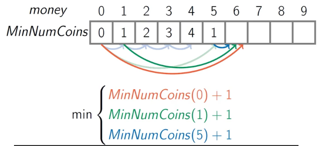 Algorithmic Toolbox公开课笔记 - 知乎