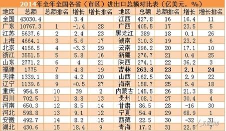 沿边gdp_广西省地图高清版大图(3)