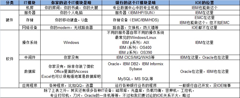 Linux系统之部署Gitblit服务器