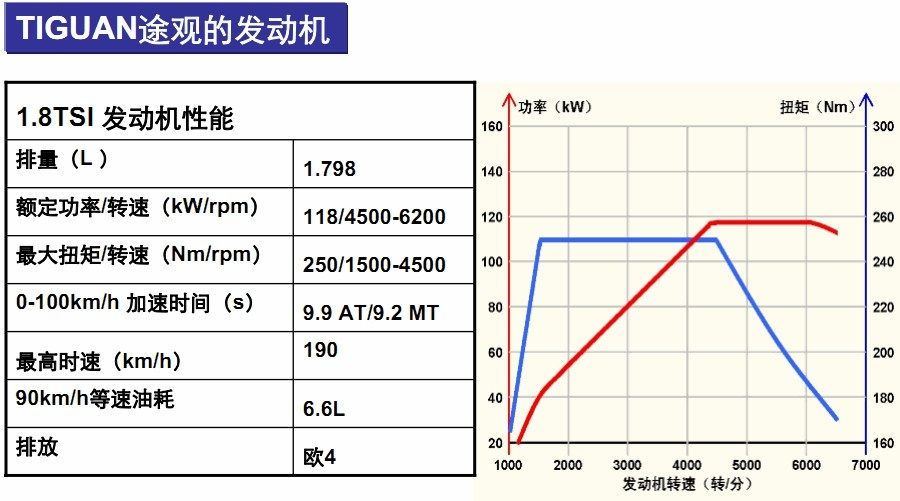 汽车发动机不同档位转矩最大的时候,转速是否