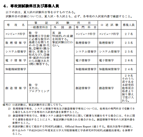 申请东京大学情报理工学计算机科学修士的条件
