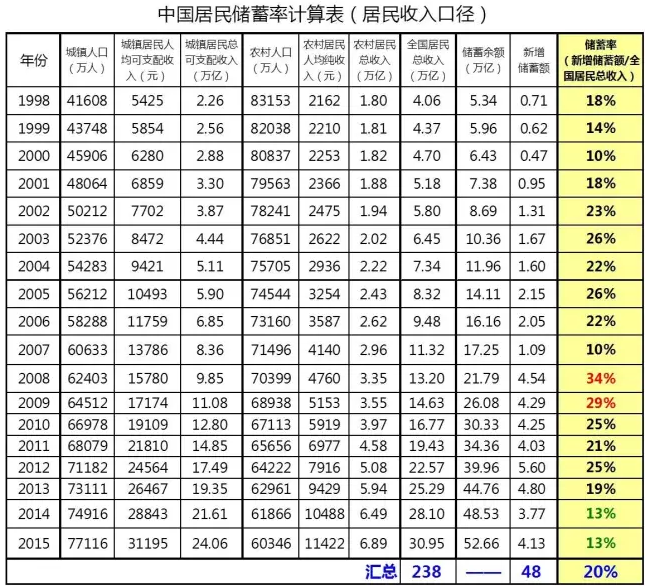 西方算法GDP_英国GDP首次被印度超越 但有人发现了背后 套路(3)