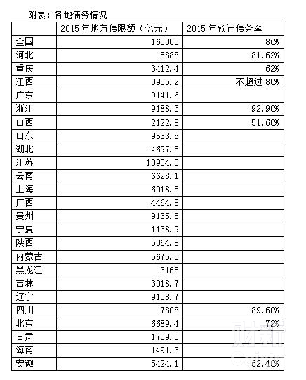 地方政府债务不还会怎样? - 知乎用户的回答