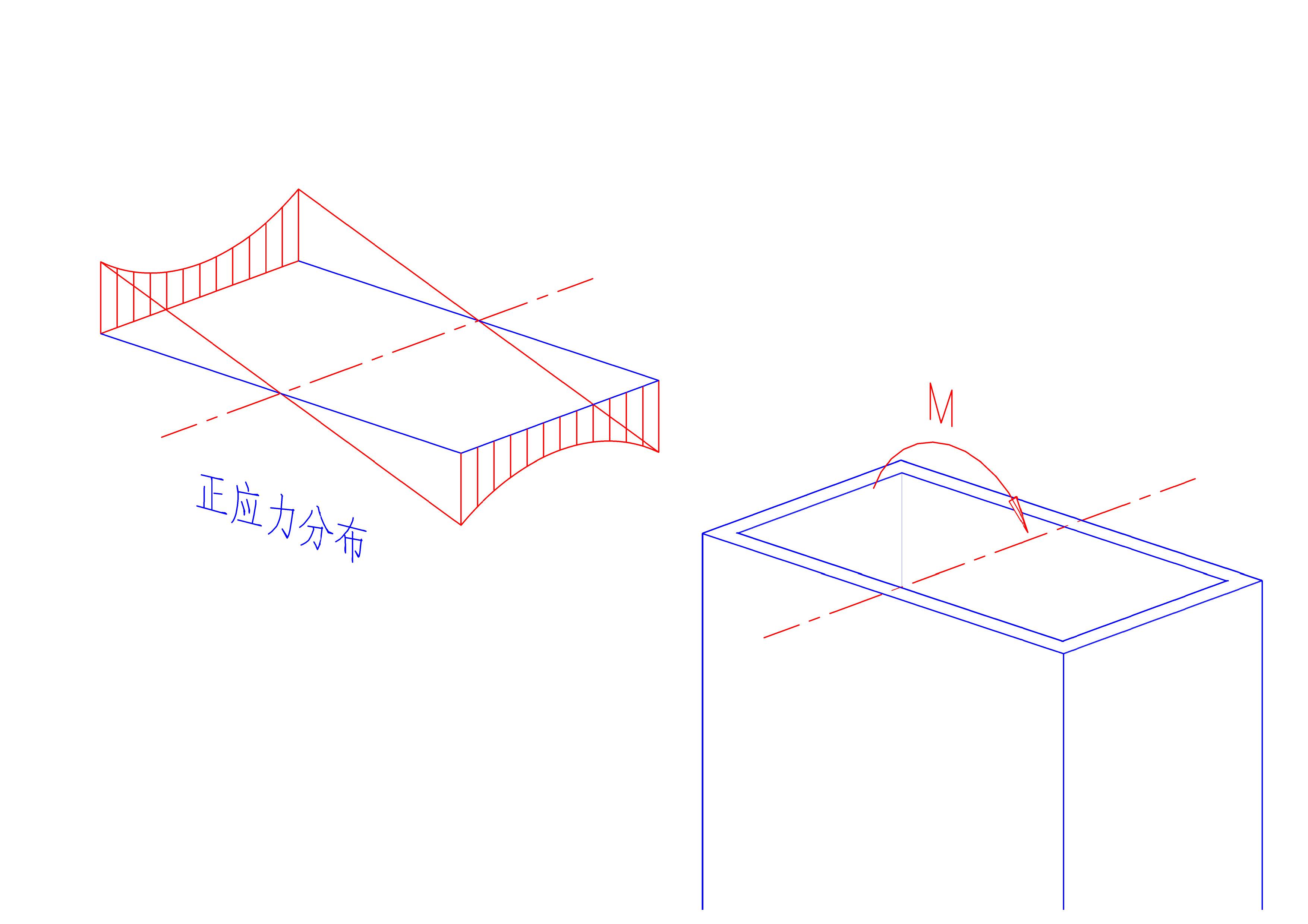 剪力滞后效应是咋回事书本解释没看明白求指点