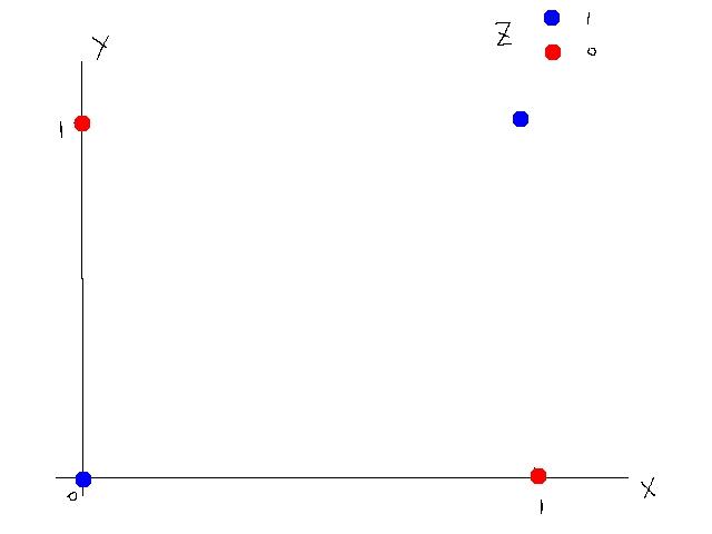 **函数(转载) **函数(转载)