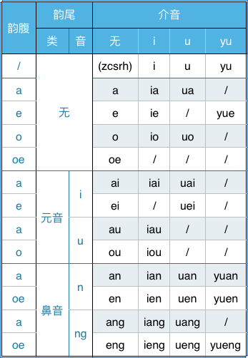 老国音的音位分析
