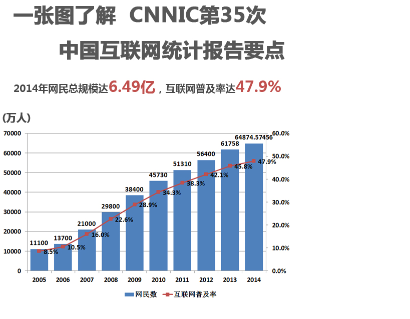 假设一国的总人口为一亿_一国两制图片(3)