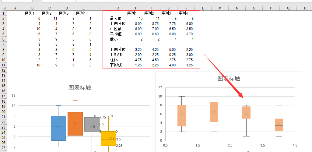 excel做箱线图图片