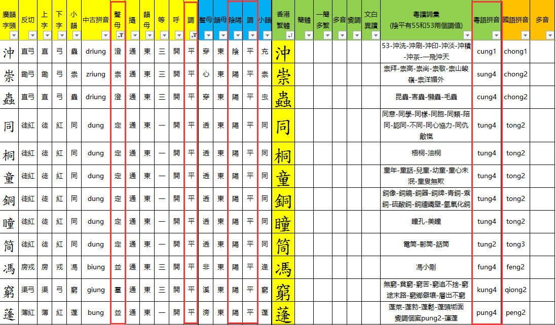 粤语九声六调图片