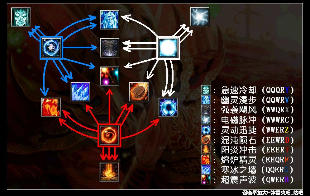 dotadota2里祈求者卡尔如何入门