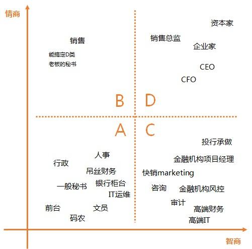 职业规划之方法论