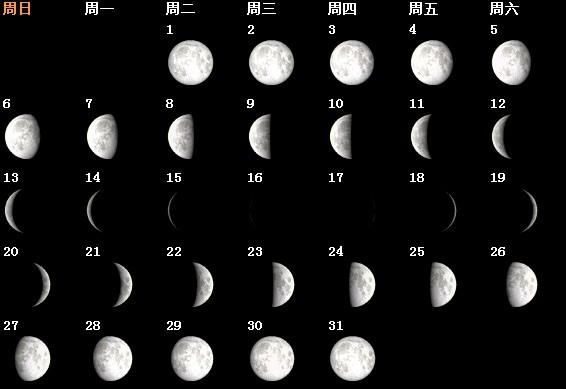 月亮的变化顺序图片