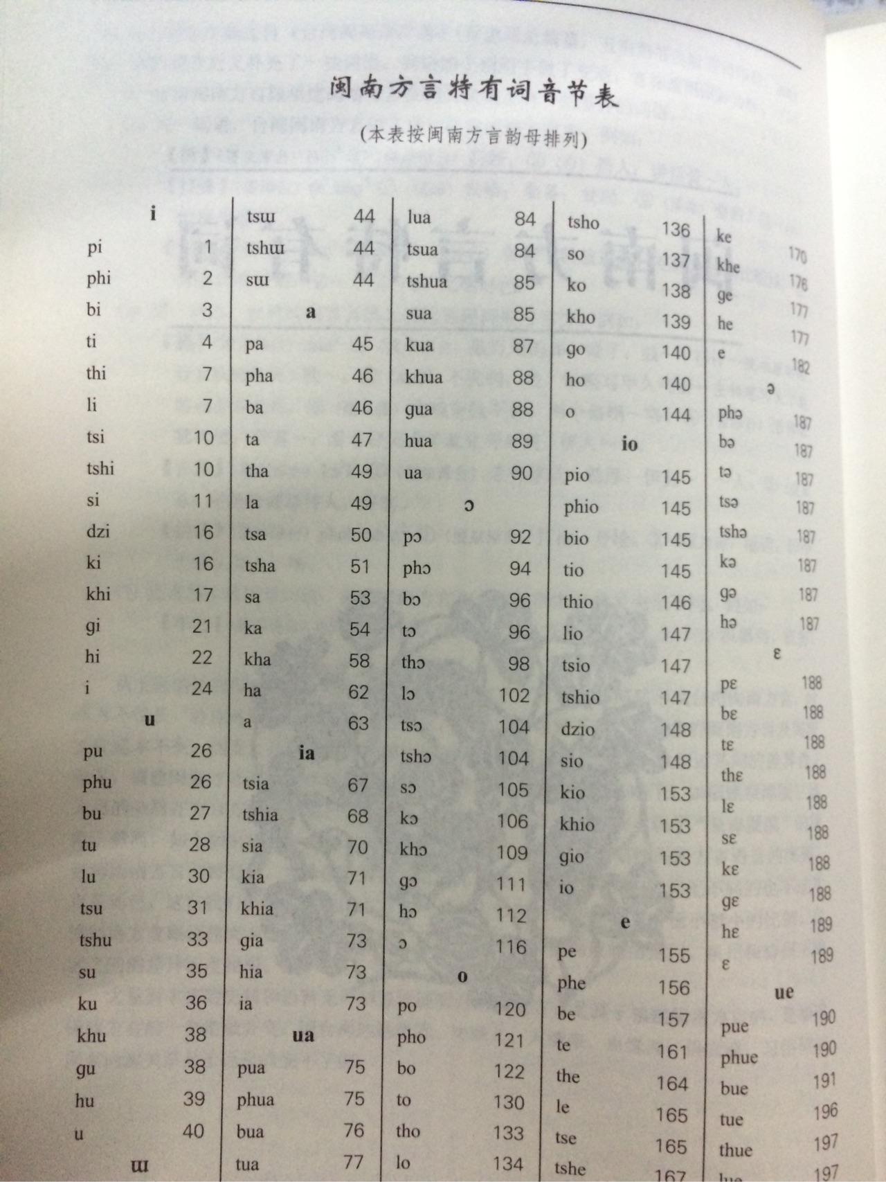 有以汉语拼音的韵母顺序排序的字典吗?