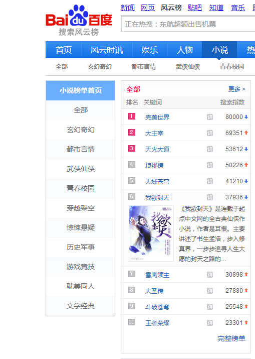 zoty中欧天极网_专业IT门户 ，《十月》年度中篇小说榜（