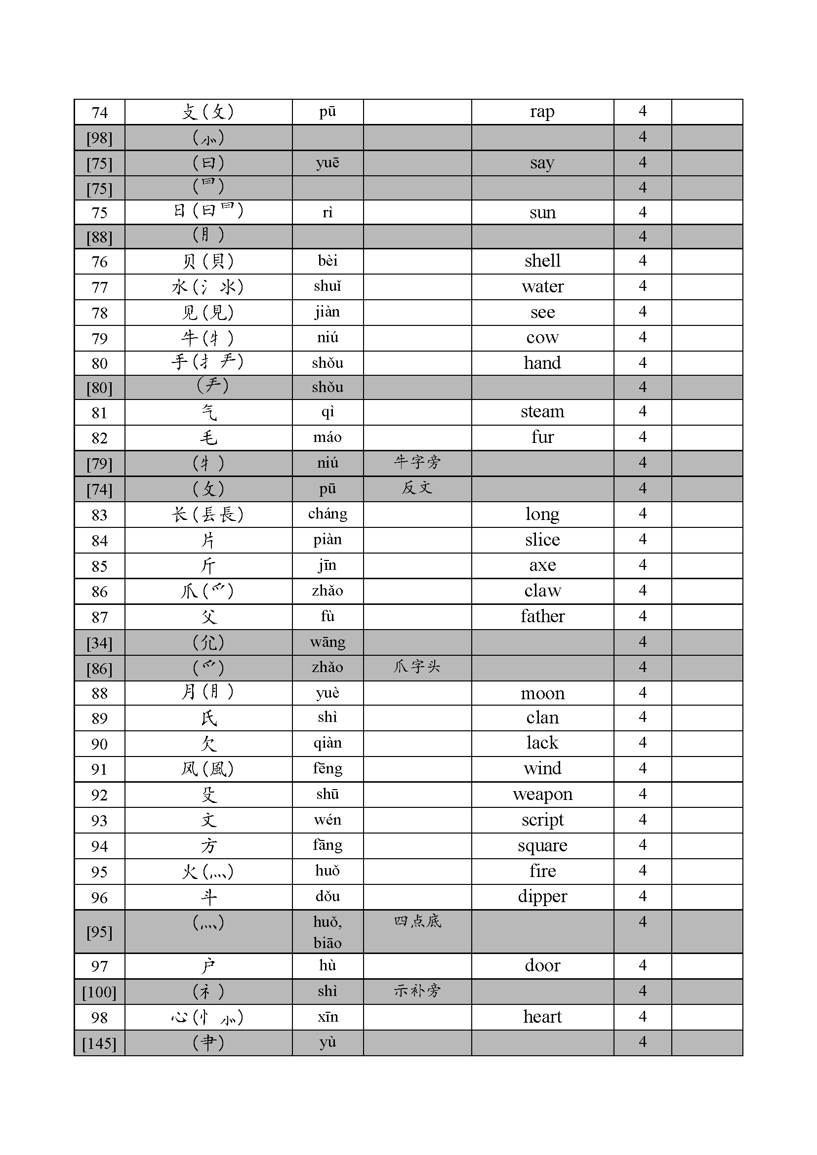 汉字部首……用英语怎么说? - 知乎