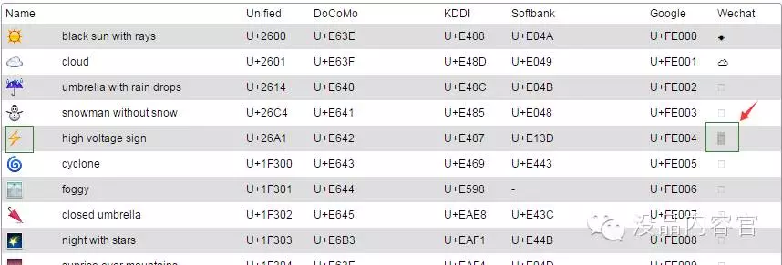 微信公众平台图文编辑的标题如何弄特殊符号进
