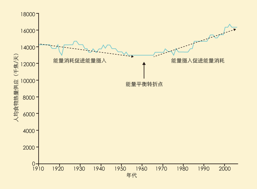 美国农业人口占比_2013年中国户籍农业人口及占比数据(3)