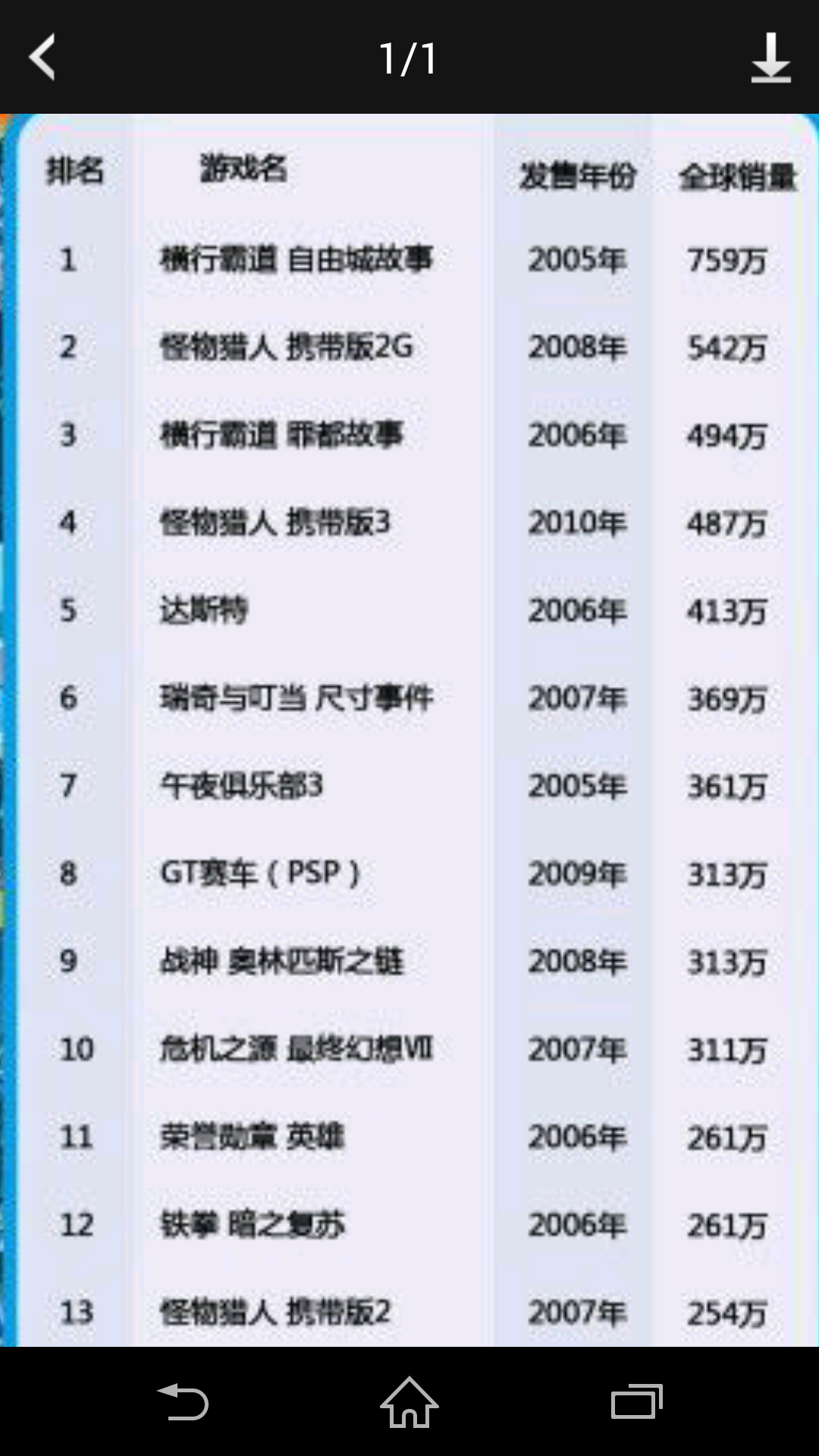 sony将会放弃整个掌机产业吗? - ACG轮回的回