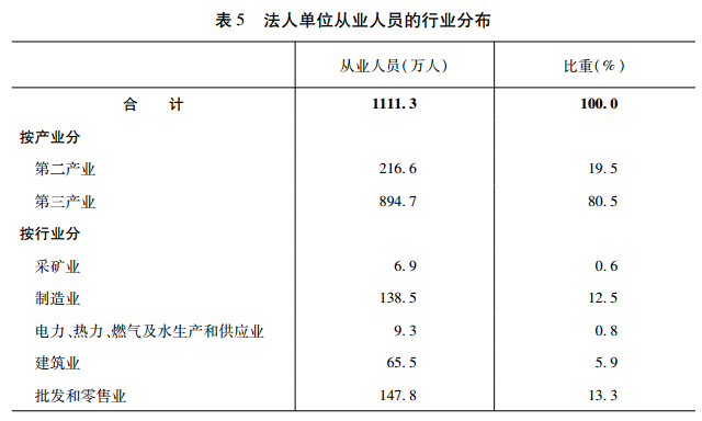 在中国,比较大的城市里占人口比例最多的是什