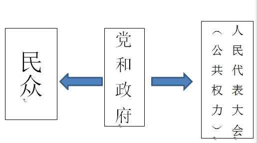 如何看待如今「发微博比报警有用」现象? - 知