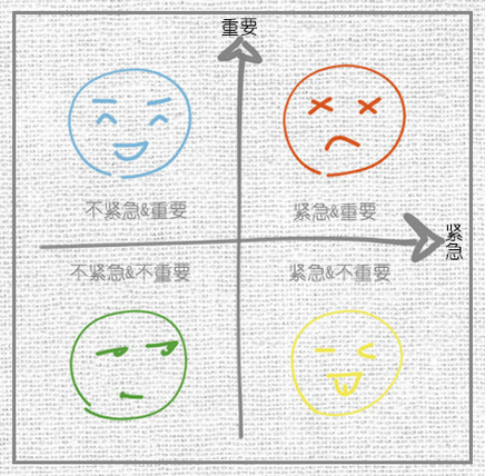 时间管理,如何区分事情的重要程度? - 知乎