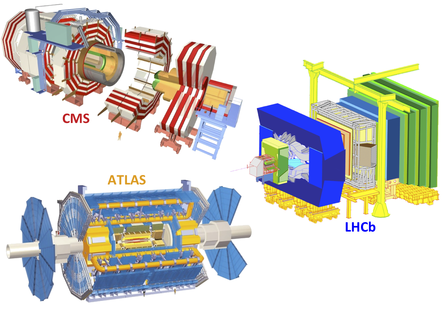 大型强子对撞机(LHC)的目的和原理是什么?