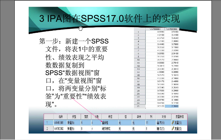 有没有哪个大神可以告诉我,IPA分析法具体怎么做?数据怎么得来的,最好有例子。急求。感谢!? - 知乎