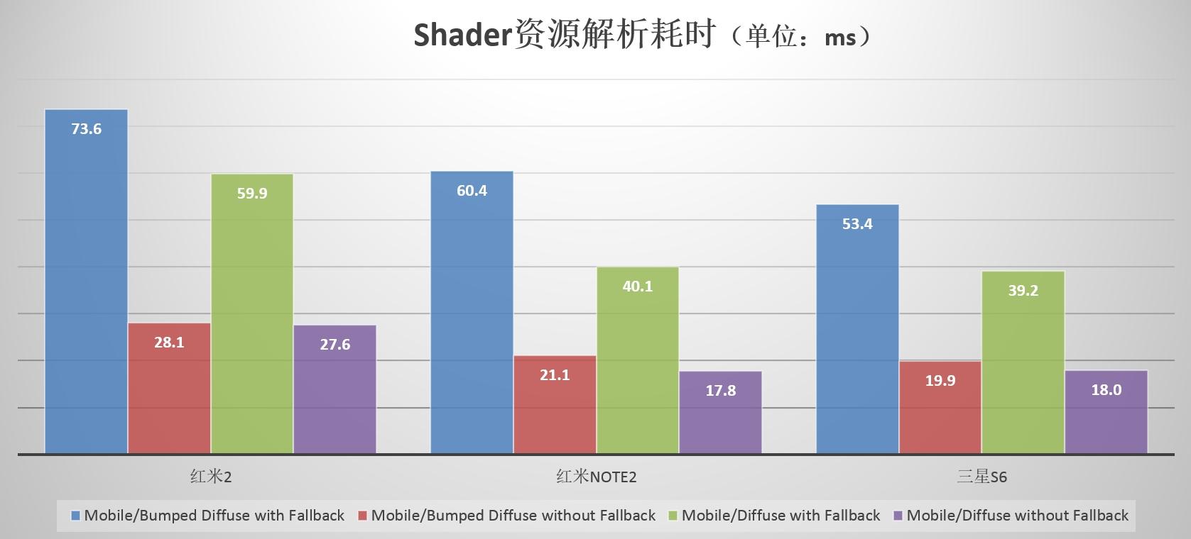 Unity加载模块深度解析(Shader) Unity加载模块深度解析(Shader)