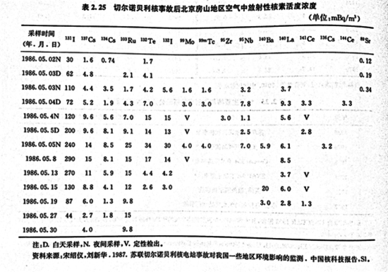 放射简谱_放射构成(3)