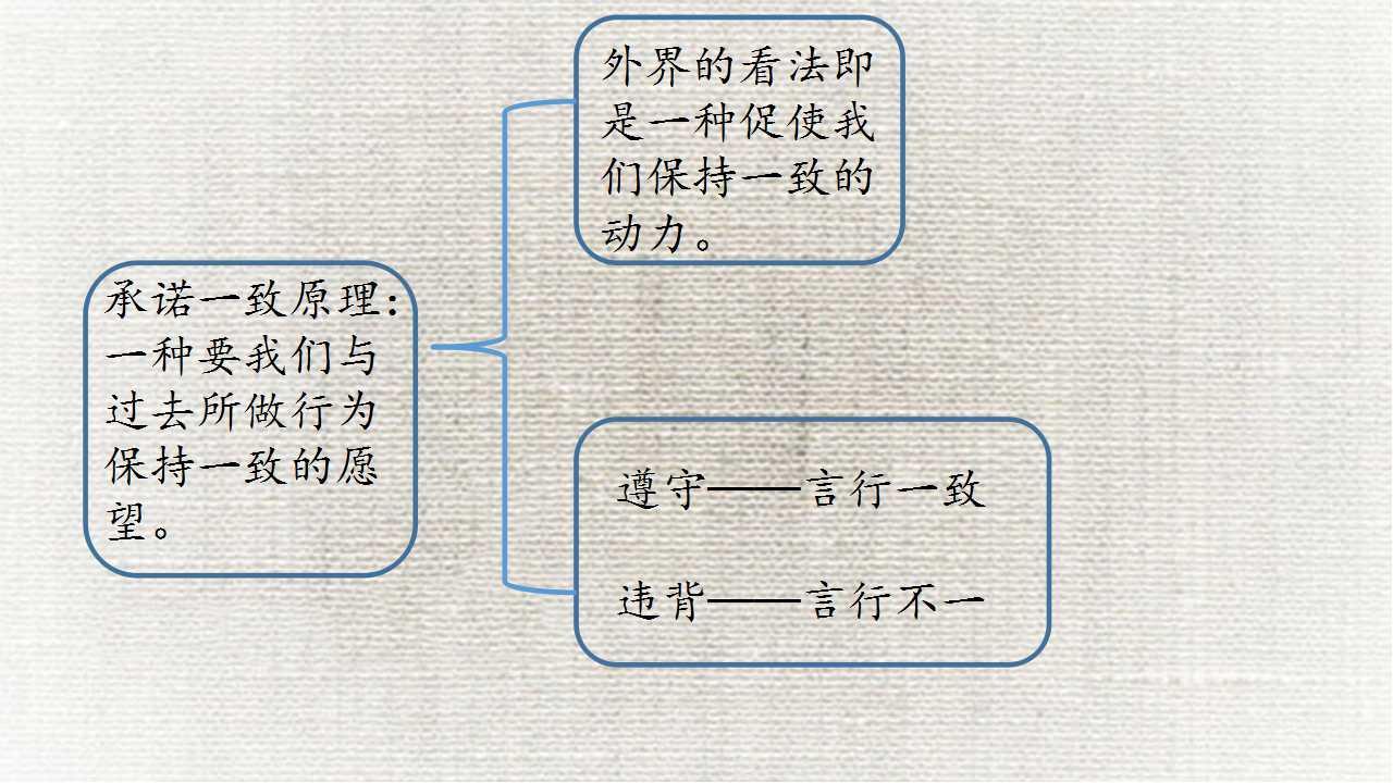 人口规律种类_人口普查(3)