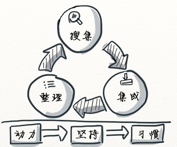 怎么高效的做事 c036b32ef3c2b86b2baf75a643ee61e8_b.jpg
