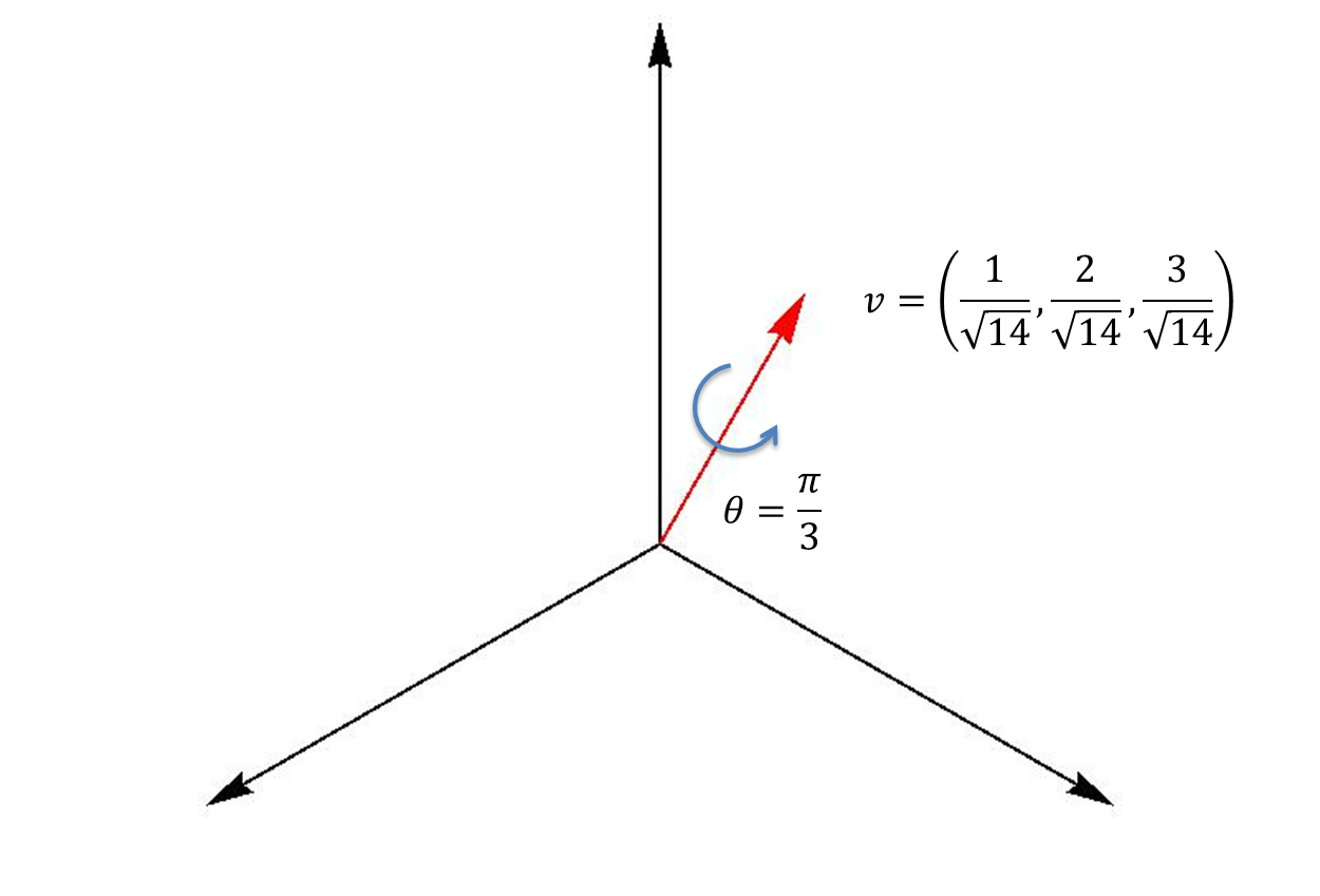 四元数(转自知乎) 四元数(转自知乎)