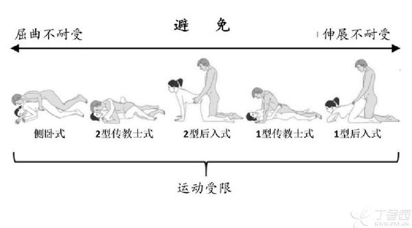腰痛的人如何科学地做爱 知乎
