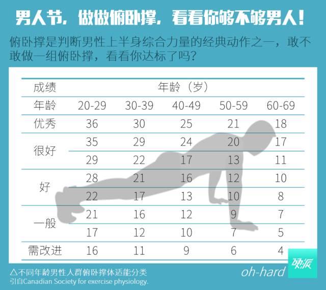 你为什么1个标准俯卧撑也做不了